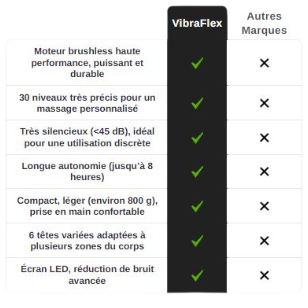 Pistolet de Massage VibraFlex™ – 30 Vitesses, 6h d’Autonomie & Massage Musculaire Pro