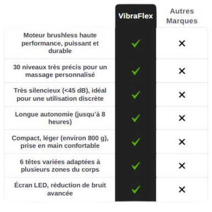 Pistolet de Massage VibraFlex™ – 30 Vitesses, 6h d’Autonomie & Massage Musculaire Pro